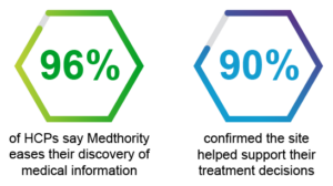 Award Article Percentages 1