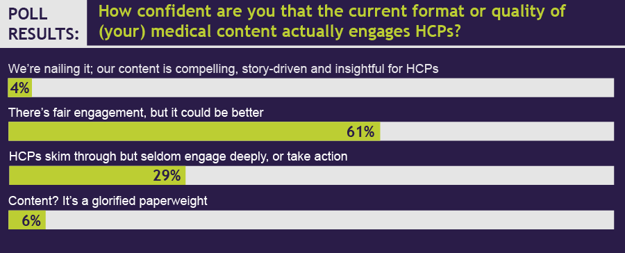 Impatient webinar poll results02 1.png