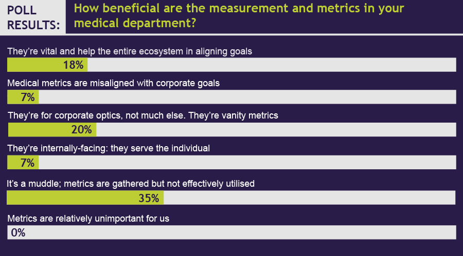 Impatient webinar poll results03.png