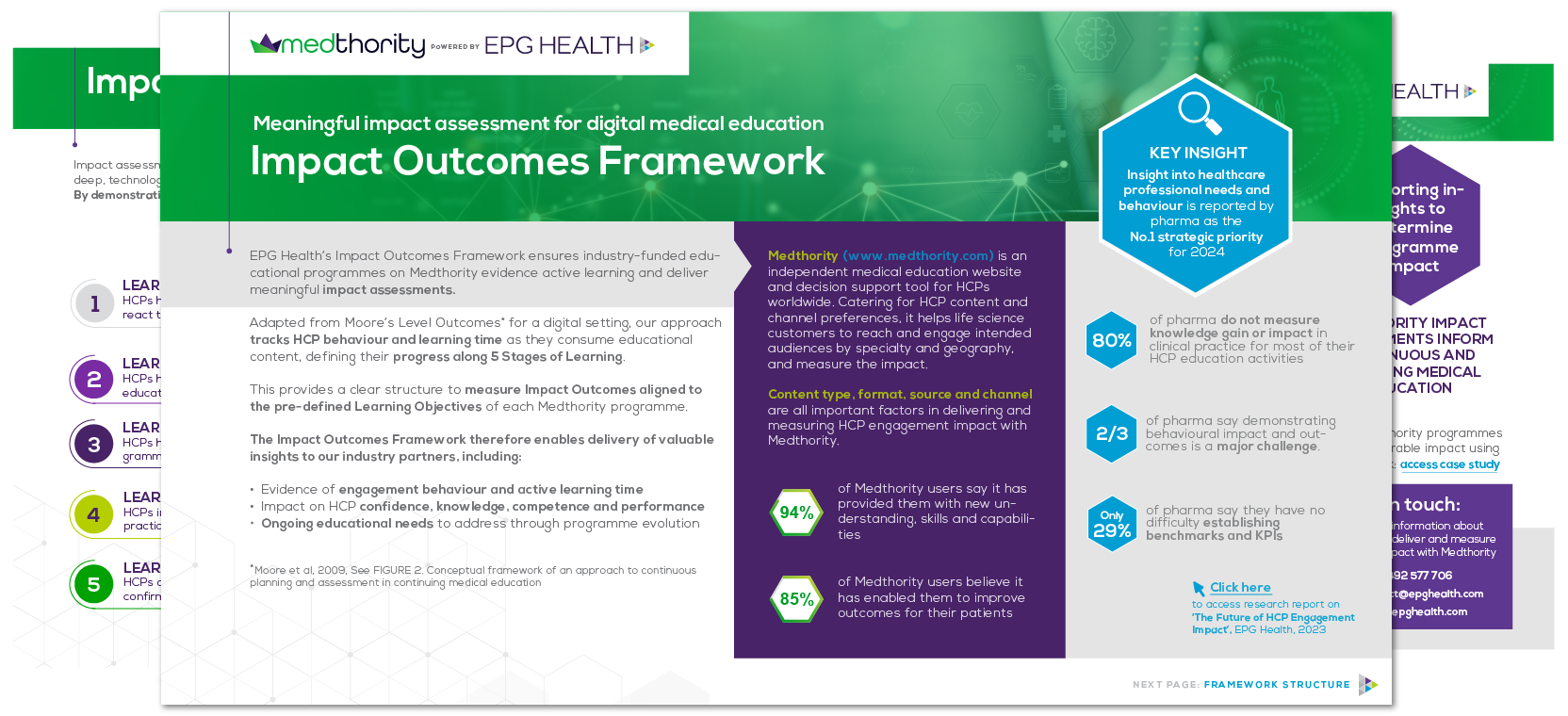 Impact Outcomes Framework Explainer 01 1