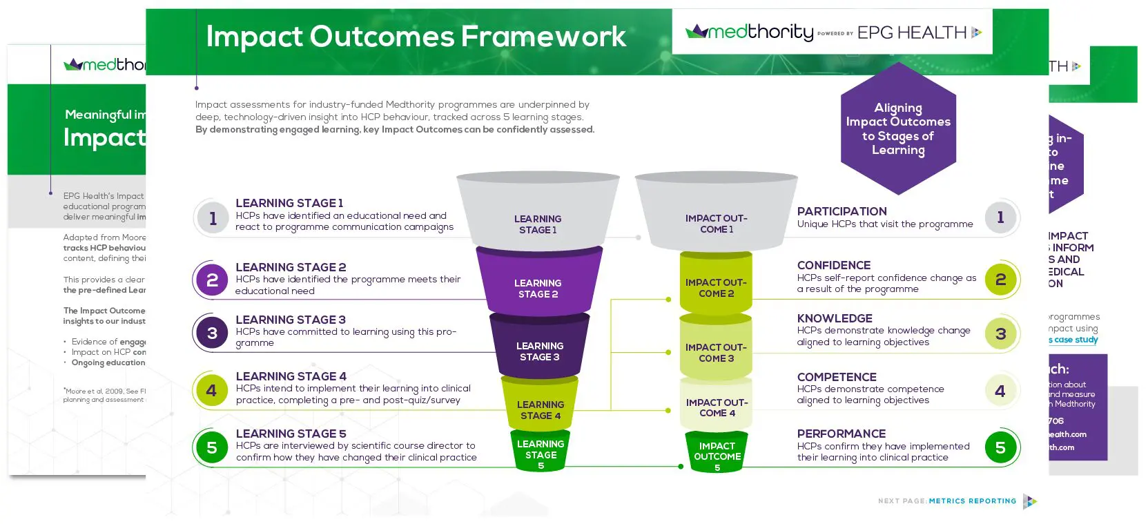 Impact Outcomes Framework